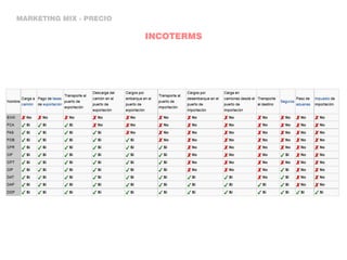 MARKETING MIX - PRECIO
INCOTERMS
 