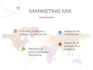 Embalar, proteger y
marcar la mercancia
Resolver la
documentación
necesaria
Asegurar la
mercancía
Resolver el
transporte y
logística
1
2
3
4
MARKETING MIX
6
DISTRIBUCIÓN
 