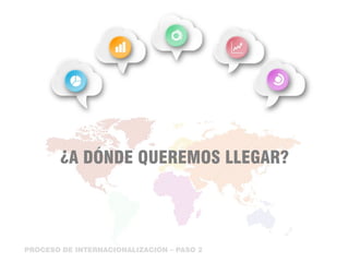 ¿A DÓNDE QUEREMOS LLEGAR?
PROCESO DE INTERNACIONALIZACIÓN – PASO 2
 