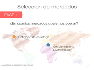 Selección de mercados
FASE 1FASE 1
¿En cuantos mercados queremos operar?
Definición de estrategia
Concentración /
Diversificación
¿A DÓNDE QUEREMOS LLEGAR?
 
