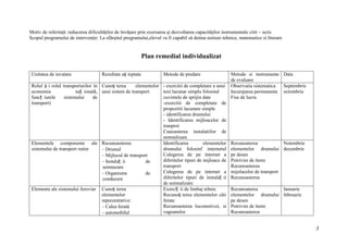 Motiv de referinţă: reducerea dificultăţilor de învăţare prin exersarea şi dezvoltarea capacităţilor instrumentale citit – scris
Scopul programului de intervenţie: La sfârşitul programului,elevul va fi capabil să detina notiuni tehnice, matematice si literare


                                                            Plan remedial individualizat

 Unitatea de invatare                Rezultate aș teptate            Metode de predare                   Metode si instrumente Data
                                                                                                         de evaluare
 Rolul ș i rolul transporturilor în Cunoș terea      elementelor     - exercitii de completare a unui    Observatia sistematica Septembrie
 economia               naț ională, unui sistem de transport         text lacunar simplu folosind        Incurajarea permanenta octombrie
 funcț iunile     sistemului     de                                  cuvintele de sprijin date           Fise de lucru
 transport)                                                          -exercitii de completare de
                                                                     propozitii lacunare simple
                                                                     - identificarea drumului
                                                                     - Identificarea mijloacelor de
                                                                     tranprot
                                                                     Cunoasterea instalatiilor de
                                                                     semnalizare
 Elementele componente ale Recunoasterea:                            Identificarea         elementelor   Recunoaterea             Noiembrie
 sistemului de transport rutier  Drumul                              drumului folosinf internetul        elementelor drumului decembrie
                                 Mijlocul de transport               Culegerea de pe internet a          pe desen
                                 Instalaț ii         de              diferitelor tipuri de mijloace de   Potrivire de itemi
                                semnazare                            transport                           Recunoasterea
                                 Organisme           de              Culegerea de pe internet a          mijolacelor de transport
                                conducere                            diferitelor tipuri de instalaț ii   Recunoasterea
                                                                     de semnalizare
 Elemente ale sistemului feroviar    Cunoș terea                     Exerciț ii de limbaj tehnic         Recunoaterea         Ianuarie
                                     elementelor                     Recunoș terea elementelor căii      elementelor drumului februarie
                                     reprezentative:                 ferate                              pe desen
                                       Calea ferată                  Recunoasterea locomotivei, si       Potrivire de itemi
                                       automobilul                   vagoanelor                          Recunoasterea


                                                                                                                                              3
 