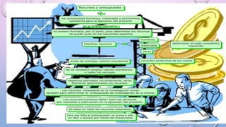 Esquema del proyecto