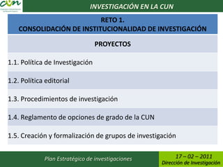 INVESTIGACIÓN EN LA CUN
                           RETO 1.
    CONSOLIDACIÓN DE INSTITUCIONALIDAD DE INVESTIGACIÓN

                                 PROYECTOS

1.1. Política de Investigación

1.2. Política editorial

1.3. Procedimientos de investigación

1.4. Reglamento de opciones de grado de la CUN

1.5. Creación y formalización de grupos de investigación


             Plan Estratégico de investigaciones         17 – 02 – 2011
                                                   Dirección de Investigación
 