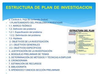  a. Carátula b. Hoja de contenido (Índice)
 1.PLANTEAMIENTO DEL PROBLEMA A INVESTIGAR
 1.1. MARCO TEÓRICO
 1.2. Definición del problema
 1.2.1. Especificación del problema
 1.2.2. Delimitación del problema
 1.3. Hipótesis
 2. OBJETIVOS DE LA INVESTIGACIÓN
 2.1. OBJETIVOS GENERALES
 2.2. OBJETIVOS ESPECÍFICOS
 3. JUSTIFICACIÓN DE LA INVESTIGACIÓN
 4. BOSQUEJO PRELIMINAR DE TEMAS
 5. DETERMINACIÓN DE MÉTODOS Y TÉCNICAS A EMPLEAR
 6. CRONOGRAMA
 7. ESTIMACIÓN DE RECURSOS
 8. BIBLIOGRAFÍA
 9. APÉNDICES Y ANEXOS SECCIÓN PRELIMINAR

ESTRUCTURA DE PLAN DE INVESTIGACION
 
