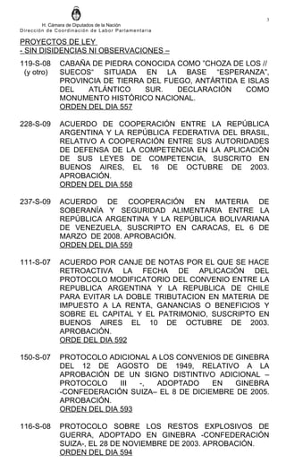 3
        H. Cámara de Diputados de la Nación
Dirección de Coordinación de Labor Parlamentaria

PROYECTOS DE LEY
- SIN DISIDENCIAS NI OBSERVACIONES –
119-S-08      CABAÑA DE PIEDRA CONOCIDA COMO ”CHOZA DE LOS //
 (y otro)     SUECOS“ SITUADA EN LA BASE “ESPERANZA”,
              PROVINCIA DE TIERRA DEL FUEGO, ANTÁRTIDA E ISLAS
              DEL   ATLÁNTICO    SUR.    DECLARACIÓN    COMO
              MONUMENTO HISTÓRICO NACIONAL.
              ORDEN DEL DIA 557

228-S-09      ACUERDO DE COOPERACIÓN ENTRE LA REPÚBLICA
              ARGENTINA Y LA REPÚBLICA FEDERATIVA DEL BRASIL,
              RELATIVO A COOPERACIÓN ENTRE SUS AUTORIDADES
              DE DEFENSA DE LA COMPETENCIA EN LA APLICACIÓN
              DE SUS LEYES DE COMPETENCIA, SUSCRITO EN
              BUENOS AIRES, EL 16 DE OCTUBRE DE 2003.
              APROBACIÓN.
              ORDEN DEL DIA 558

237-S-09      ACUERDO DE COOPERACIÓN EN MATERIA DE
              SOBERANÍA Y SEGURIDAD ALIMENTARIA ENTRE LA
              REPÚBLICA ARGENTINA Y LA REPÚBLICA BOLIVARIANA
              DE VENEZUELA, SUSCRIPTO EN CARACAS, EL 6 DE
              MARZO DE 2008. APROBACIÓN.
              ORDEN DEL DIA 559

111-S-07      ACUERDO POR CANJE DE NOTAS POR EL QUE SE HACE
              RETROACTIVA LA FECHA DE APLICACIÓN DEL
              PROTOCOLO MODIFICATORIO DEL CONVENIO ENTRE LA
              REPUBLICA ARGENTINA Y LA REPUBLICA DE CHILE
              PARA EVITAR LA DOBLE TRIBUTACION EN MATERIA DE
              IMPUESTO A LA RENTA, GANANCIAS O BENEFICIOS Y
              SOBRE EL CAPITAL Y EL PATRIMONIO, SUSCRIPTO EN
              BUENOS AIRES EL 10 DE OCTUBRE DE 2003.
              APROBACIÓN.
              ORDE DEL DIA 592

150-S-07      PROTOCOLO ADICIONAL A LOS CONVENIOS DE GINEBRA
              DEL 12 DE AGOSTO DE 1949, RELATIVO A LA
              APROBACIÓN DE UN SIGNO DISTINTIVO ADICIONAL –
              PROTOCOLO     III -, ADOPTADO      EN  GINEBRA
              -CONFEDERACIÓN SUIZA– EL 8 DE DICIEMBRE DE 2005.
              APROBACIÓN.
              ORDEN DEL DIA 593

116-S-08      PROTOCOLO SOBRE LOS RESTOS EXPLOSIVOS DE
              GUERRA, ADOPTADO EN GINEBRA -CONFEDERACIÓN
              SUIZA-, EL 28 DE NOVIEMBRE DE 2003. APROBACIÓN.
              ORDEN DEL DIA 594
 