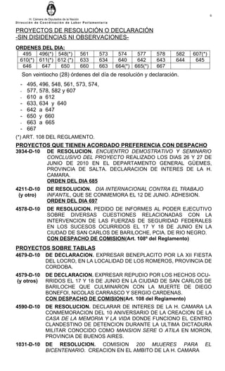 6
       H. Cámara de Diputados de la Nación
Dirección de Coordinación de Labor Parlamentaria

PROYECTOS DE RESOLUCIÓN O DECLARACIÓN
-SIN DISIDENCIAS NI OBSERVACIONES-
ORDENES DEL DIA:
  495   496(*) 548(*)            561       573      574    577     578   582   607(*)
 610(*) 611(*) 612 (*)           633       634      640    642     643   644    645
  646    647    650              660       663     664(*) 665(*)   667
   Son veintiocho (28) órdenes del día de resolución y declaración.
  - 495, 496, 548, 561, 573, 574,
  - 577, 578, 582 y 607
  - 610 a 612
  - 633, 634 y 640
  - 642 a 647
  - 650 y 660
  - 663 a 665
  - 667
(*) ART. 108 DEL REGLAMENTO.
PROYECTOS QUE TIENEN ACORDADO PREFERENCIA CON DESPACHO
3934-D-10       DE RESOLUCION. ENCUENTRO DEMOSTRATIVO Y SEMINARIO
                CONCLUSIVO DEL PROYECTO REALIZADO LOS DIAS 26 Y 27 DE
                JUNIO DE 2010 EN EL DEPARTAMENTO GENERAL GÜEMES,
                PROVINCIA DE SALTA. DECLARACION DE INTERES DE LA H.
                CAMARA.
                ORDEN DEL DIA 685
4211-D-10       DE RESOLUCION. DIA INTERNACIONAL CONTRA EL TRABAJO
 (y otro)       INFANTIL, QUE SE CONMEMORA EL 12 DE JUNIO. ADHESION.
                ORDEN DEL DIA 697
4578-D-10       DE RESOLUCION. PEDIDO DE INFORMES AL PODER EJECUTIVO
                SOBRE DIVERSAS CUESTIONES RELACIONADAS CON LA
                INTERVENCION DE LAS FUERZAS DE SEGURIDAD FEDERALES
                EN LOS SUCESOS OCURRIDOS EL 17 Y 18 DE JUNIO EN LA
                CIUDAD DE SAN CARLOS DE BARILOCHE, PCIA. DE RIO NEGRO.
                CON DESPACHO DE COMISION(Art. 108º del Reglamento)
PROYECTOS SOBRE TABLAS
4679-D-10      DE DECLARACION. EXPRESAR BENEPLACITO POR LA XII FIESTA
               DEL LOCRO, EN LA LOCALIDAD DE LOS ROMEROS, PROVINCIA DE
               CORDOBA.
4579-D-10      DE DECLARACION. EXPRESAR REPUDIO POR LOS HECHOS OCU-
 (y otros)     RRIDOS EL 17 Y 18 DE JUNIO EN LA CIUDAD DE SAN CARLOS DE
               BARILOCHE QUE CULMINARON CON LA MUERTE DE DIEGO
               BONEFOI, NICOLAS CARRASCO Y SERGIO CARDENAS.
               CON DESPACHO DE COMISION(Art. 108 del Reglamento)
4590-D-10      DE RESOLUCION. DECLARAR DE INTERES DE LA H. CAMARA LA
               CONMEMORACION DEL 10 ANIVERSARIO DE LA CREACION DE LA
               CASA DE LA MEMORIA Y LA VIDA DONDE FUNCIONO EL CENTRO
               CLANDESTINO DE DETENCION DURANTE LA ULTIMA DICTADURA
               MILITAR CONOCIDO COMO MANSION SERE O ATILA EN MORON,
               PROVINCIA DE BUENOS AIRES.
1031-D-10      DE RESOLUCION. COMISION 200 MUJERES PARA                             EL
               BICENTENARIO. CREACION EN EL AMBITO DE LA H. CAMARA
 