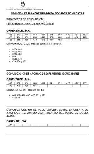 9
     H. Cámara de Diputados de la Nación
Dirección de Coordinación de Labor Parlamentaria


       COMISION PARLAMENTARIA MIXTA REVISORA DE CUENTAS

PROYECTOS DE RESOLUCIÓN
-SIN DISIDENCIAS NI OBSERVACIONES-

ORDENES DEL DIA:
  442        443        444        445        447   448   449   450   451   452
  453        454        455        456        457   458   460   461   462   463
  465        468        469        470        473   474   482
Son VEINTISIETE (27) órdenes del día de resolución.

   -    442 a 445
   -    447 a 458
   -    460 a 463
   -    465
   -    468 a 470
   -    473, 474 y 482


___________________________________________________________
COMUNICACIONES ARCHIVO DE DIFERENTES EXPEDIENTES

ORDENES DEL DIA:
  446        459        464        466        467   471   472   475   476   477
  478        479        480        481
Son CATORCE (14) órdenes del día.

   - 446, 459, 464, 466, 467, 471 y 472
   - 475 a 481


___________________________________________________________
COMUNICA QUE NO SE PUDO EXPEDIR SOBRE LA CUENTA DE
INVERSION - EJERCICIO 2008 - DENTRO DEL PLAZO DE LA LEY
23.847

ORDEN DEL DIA:
  485
 