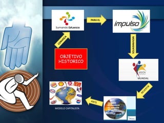 OBJETIVO
HISTORICO
PARA EL
MOVIMIENTOS
MUNDIAL
MODELO CAPITALISTA
 