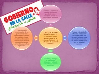 GRAN OBJETIVO
HISTÓRICO N° 5
Contribuir con la
preservación de la
vida en el planeta y la
salvación de la especie
humana.
Construir e impulsar el
modelo económico
productivo eco-
socialista, basado en
una relación armónica
Proteger y defender la
soberanía permanente
del Estado sobre los
recursos naturales para
el beneficio supremo
de nuestro Pueblo, que
será su principal
garante.
Defender y proteger
el patrimonio
histórico y cultural
venezolano y nuestro
americano.
Contribuir a la
conformación de un
gran movimiento
mundial para contener
las causas y reparar
los efectos de cambio
climático que ocurren
como consecuencia
del modelo capitalista
depredador.
 