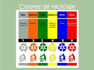 Colores de reciclaje
 