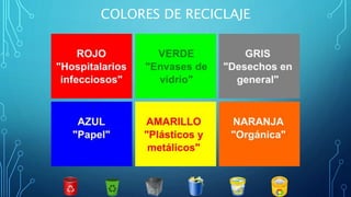 COLORES DE RECICLAJE
 