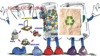 RECICLAJE DEL PAPEL
 