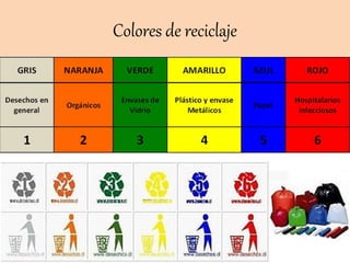 Colores de reciclaje
 