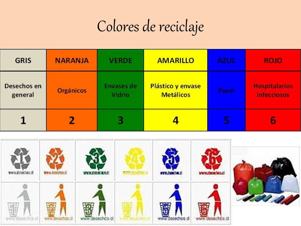 Plan de, las cinco erres ecológicas Plan de, las cinco erres ecológicas