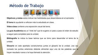Método de Trabajo
Objetivos y metas estos indican las habilidades que desarrollaras en el semestre.
El tema te ayudarán a reforzar más lo estudiado en clase.
Video-clase contiene una exposición visual del tema.
La guía Académica es un “chek list” que te sugiere un paso a paso el orden de estudio
a seguir para completar para la unidad.
Bibliografía te indica la base teórica que se tomo para desarrollar el tema de la
unidad.
Glosario en este apartado construiremos juntos el glosario de la unidad, una vez
revisado los puntos anteriores deberás alimentar aquí una de las palabras que te
hayan resultado nueva o te haya llamado la atención.
 
