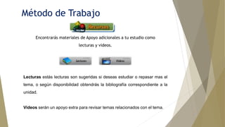 Método de Trabajo
Lecturas estás lecturas son sugeridas si deseas estudiar o repasar mas el
tema, o según disponibilidad obtendrás la bibliografía correspondiente a la
unidad.
Videos serán un apoyo extra para revisar temas relacionados con el tema.
Encontrarás materiales de Apoyo adicionales a tu estudio como
lecturas y videos.
 