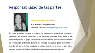 Responsabilidad de las partes
Es quien te guiara durante el proceso de enseñanza- aprendizaje, preparar y
desarrollo el material didáctico y las técnicas grupales adecuadas a las
características de tu grupo, así como el responsable de aplicar los instrumentos
de evaluación (rubricas) durante el proceso educativo para monitorear y
orientar al logro de los objetivos y metas durante el proceso y por ultimo
generar un reporte final de los objetivos alcanzados por cada alumno.
PROFESOR / FACILITADOR
Arq. Maribel Prieto Alvarado
Datos de contacto:mbel.prieto@uas.edu.mx
 