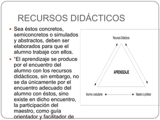 RECURSOS DIDÁCTICOS
 Sea éstos concretos,
semiconcretos o simulados
y abstractos, deben ser
elaborados para que el
alumno trabaje con ellos.
 “El aprendizaje se produce
por el encuentro del
alumno con los recursos
didácticos, sin embargo, no
se da únicamente por el
encuentro adecuado del
alumno con éstos, sino
existe en dicho encuentro,
la participación del
maestro, como guía
orientador y facilitador de
APRENDIZAJE
RecursosDidácticos
MaestrooprofesorAlumnooestudiante
 