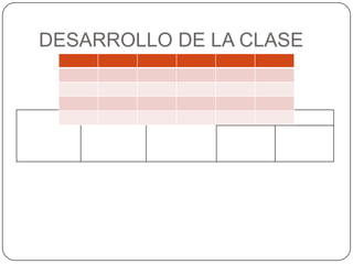 DESARROLLO DE LA CLASE
 