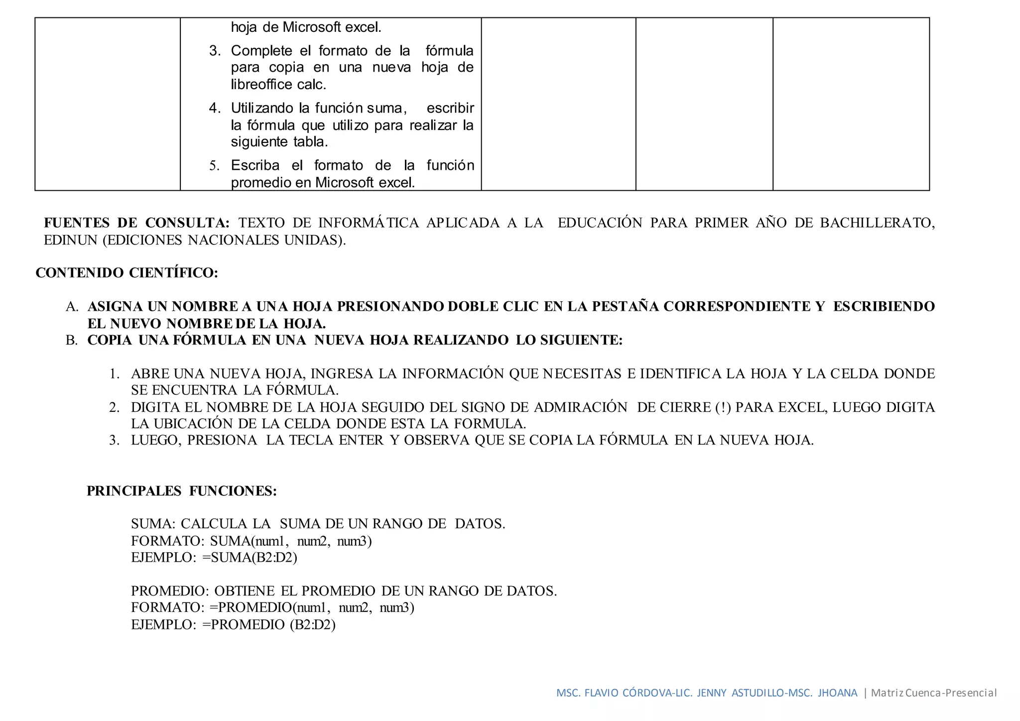 MSC. FLAVIO CÓRDOVA-LIC. JENNY ASTUDILLO-MSC. JHOANA | MatrizCuenca-Presencial
hoja de Microsoft excel.
3. Complete el formato de la fórmula
para copia en una nueva hoja de
libreoffice calc.
4. Utilizando la función suma, escribir
la fórmula que utilizo para realizar la
siguiente tabla.
5. Escriba el formato de la función
promedio en Microsoft excel.
FUENTES DE CONSULTA: TEXTO DE INFORMÁTICA APLICADA A LA EDUCACIÓN PARA PRIMER AÑO DE BACHILLERATO,
EDINUN (EDICIONES NACIONALES UNIDAS).
CONTENIDO CIENTÍFICO:
A. ASIGNA UN NOMBRE A UNA HOJA PRESIONANDO DOBLE CLIC EN LA PESTAÑA CORRESPONDIENTE Y ESCRIBIENDO
EL NUEVO NOMBREDE LA HOJA.
B. COPIA UNA FÓRMULA EN UNA NUEVA HOJA REALIZANDO LO SIGUIENTE:
1. ABRE UNA NUEVA HOJA, INGRESA LA INFORMACIÓN QUE NECESITAS E IDENTIFICA LA HOJA Y LA CELDA DONDE
SE ENCUENTRA LA FÓRMULA.
2. DIGITA EL NOMBRE DE LA HOJA SEGUIDO DEL SIGNO DE ADMIRACIÓN DE CIERRE (!) PARA EXCEL, LUEGO DIGITA
LA UBICACIÓN DE LA CELDA DONDE ESTA LA FORMULA.
3. LUEGO, PRESIONA LA TECLA ENTER Y OBSERVA QUE SE COPIA LA FÓRMULA EN LA NUEVA HOJA.
PRINCIPALES FUNCIONES:
SUMA: CALCULA LA SUMA DE UN RANGO DE DATOS.
FORMATO: SUMA(num1, num2, num3)
EJEMPLO: =SUMA(B2:D2)
PROMEDIO: OBTIENE EL PROMEDIO DE UN RANGO DE DATOS.
FORMATO: =PROMEDIO(num1, num2, num3)
EJEMPLO: =PROMEDIO (B2:D2)
 