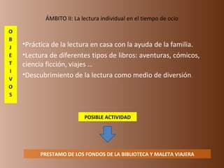 ÁMBITO II: La lectura individual en el tiempo de ocio Práctica de la lectura en casa con la ayuda de la familia.  Lectura de diferentes tipos de libros: aventuras, cómicos, ciencia ficción, viajes …  Descubrimiento de la lectura como medio de diversión .  PRESTAMO DE LOS FONDOS DE LA BIBLIOTECA Y MALETA VIAJERA POSIBLE ACTIVIDAD 