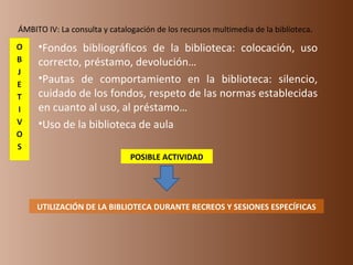 ÁMBITO IV: La consulta y catalogación de los recursos multimedia de la biblioteca . Fondos bibliográficos de la biblioteca: colocación, uso correcto, préstamo, devolución…  Pautas de comportamiento en la biblioteca: silencio, cuidado de los fondos, respeto de las normas establecidas en cuanto al uso, al préstamo…  Uso de la biblioteca de aula .  UTILIZACIÓN DE LA BIBLIOTECA DURANTE RECREOS Y SESIONES ESPECÍFICAS POSIBLE ACTIVIDAD 