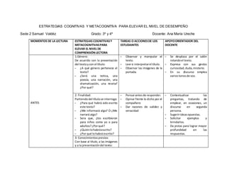ESTRATEGIAS COGNITIVAS Y METACOGNITIVA PARA ELEVAR EL NIVEL DE DESEMPEÑO
Sede 2 Samuel Valdéz Grado: 3º y 4º Docente: Ana María Ureche
MOMENTOS DE LA LECTURA ESTRATEGIAS COGNITIVASY
METACOGNITIVASPARA
ELEVAR EL NIVEL DE
COMPRENSIÓNLECTORA
TAREAS O ACCIONESDE LOS
ESTUDIANTES
APOYOORIENTADOR DEL
DOCENTE
ANTES
1.Género:
De acuerdo con la presentación
del textoycon el título:
- ¿A qué género pertenece el
texto?
- ¿Será una notica, una
poesía, una narración, una
dramatización, una receta?
¿Por qué?
- Observar y manipular el
texto.
- Leere interpretarel título.
- Observar las imágenes de la
portada.
- Se desplaza por el salón
rotandoel texto.
- Expresa con sus gestos
curiosidad,duda,misterio.
- En su discurso emplea
variostonosde voz.
2. Finalidad:
Partiendodel títulose interroga:
- ¿Para qué habrá sido escrito
este texto?
- ¿Me informará algo? O ¿Me
narrará algo?
- Sera que, ¿los escribieron
para niños como yo o para
adultos?¿Porqué?
- ¿Quiénlohabráescrito?
- ¿Por qué lohabrá escrito?
- Pensarantesde responder.
- Opinar frente lo dicho por el
compañero
- Dar razones de validez y
veracidad
- Contextualizar las
preguntas, tratando de
emplear, en ocasiones, un
discurso en segunda
persona.
- Sugerirideasopuestas.
- Solicitar ejemplos y
brindarlos.
- Da pistas para lograr mayor
profundidad en las
respuestas.
3. Conocimientosprevios:
Con base al título, a las imágenes
y a la presentacióndel texto:
 