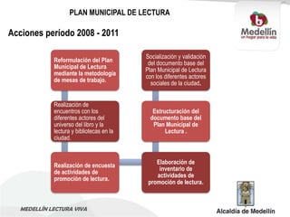 PLAN MUNICIPAL DE LECTURA

Acciones período 2008 - 2011

                                          Socialización y validac...