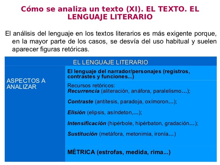 Cómo se analiza un texto literario