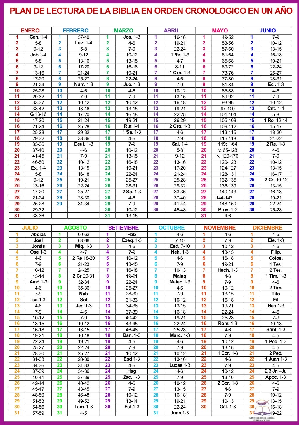 Plan de lectura de la Biblia en un año en orden cronológico