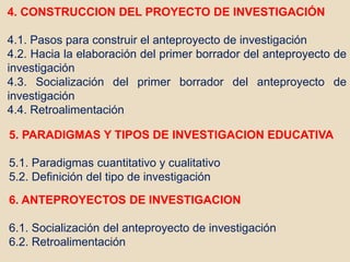 4. CONSTRUCCION DEL PROYECTO DE INVESTIGACIÓN
4.1. Pasos para construir el anteproyecto de investigación
4.2. Hacia la elaboración del primer borrador del anteproyecto de
investigación
4.3. Socialización del primer borrador del anteproyecto de
investigación
4.4. Retroalimentación
5. PARADIGMAS Y TIPOS DE INVESTIGACION EDUCATIVA
5.1. Paradigmas cuantitativo y cualitativo
5.2. Definición del tipo de investigación
6. ANTEPROYECTOS DE INVESTIGACION
6.1. Socialización del anteproyecto de investigación
6.2. Retroalimentación
 