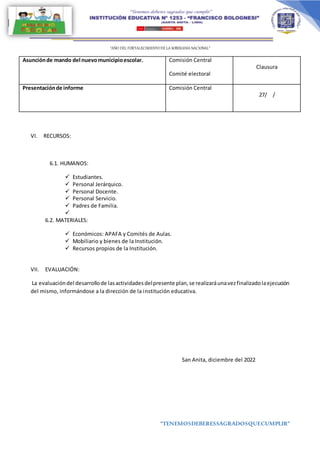 “AÑO DEL FORTALECIMIENTODE LA SOBERANIA NACIONAL”
“TENEMOSDEBERESSAGRADOSQUECUMPLIR”
Asunciónde mando del nuevomunicipioescolar. Comisión Central
Comité electoral
Clausura
Presentaciónde informe Comisión Central
27/ /
VI. RECURSOS:
6.1. HUMANOS:
 Estudiantes.
 Personal Jerárquico.
 Personal Docente.
 Personal Servicio.
 Padres de Familia.

6.2. MATERIALES:
 Económicos: APAFA y Comités de Aulas.
 Mobiliario y bienes de la Institución.
 Recursos propios de la Institución.
VII. EVALUACIÓN:
La evaluacióndel desarrollode lasactividadesdelpresente plan,se realizaráunavezfinalizadolaejecución
del mismo, informándose a la dirección de la institución educativa.
San Anita, diciembre del 2022
 