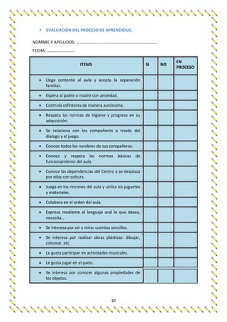 20
 EVALUACIÓN DEL PROCESO DE APRENDIZAJE.
NOMBRE Y APELLIDOS: …………………………………………………………………..
FECHA: ……………………..
ITEMS SI NO
EN
PROCESO
 Llega contento al aula y acepta la separación
familiar.
 Espera al padre o madre con ansiedad.
 Controla esfínteres de manera autónoma.
 Respeta las normas de higiene y progresa en su
adquisición.
 Se relaciona con los compañeros a través del
dialogo y el juego.
 Conoce todos los nombres de sus compañeros.
 Conoce y respeta las normas básicas de
funcionamiento del aula.
 Conoce las dependencias del Centro y se desplaza
por ellas con soltura.
 Juega en los rincones del aula y utiliza los juguetes
y materiales.
 Colabora en el orden del aula.
 Expresa mediante el lenguaje oral lo que desea,
necesita…
 Se interesa por oír y mirar cuentos sencillos.
 Se interesa por realizar obras plásticas: dibujar,
colorear, etc.
 Le gusta participar en actividades musicales.
 Le gusta jugar en el patio.
 Se interesa por conocer algunas propiedades de
los objetos.
 