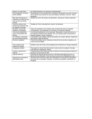 literario: el carpe diem
Onomatopeyas: el sonido
hecho palabra
Más allá del lenguaje: la
experiencia mística de San
Juan de la Cruz hecha
poema
La forma métrica más
exitosa de la poesía culta
en español: el soneto
El patrón musical del
español: el octosílabo
Los errores lingüísticos
como conocimiento del
idioma
Los refranes: repositorio
de conocimiento popular
Escritura visigótica

Libro canónico del
español: El quijote
Lenguajes sociales
Lectura y escritura en
internet
Figuras retóricas
Español para extranjeros:
dificultades clave

en el Renacimiento y en la época contemporánea.
Ejemplificación de la amplitud del vocabulario del español que está motivado
por el sonido que produce la cosa que designa. Ejemplos: susurrar, rascar,
¡guácala!..
Análisis de la lira “Mi amado, las Montañas”, del poema “Cántico espiritual”

Análisis de “Amor más allá de la muerte” de Quevedo

Valor del octosílabo como métrica más universal del canto en español.
Comparación: Las mañanitas, los corridos y el romance medieval
Los errores lingüísticos no son azarosos. Responden a leyes del idioma o a
la huella de la historia de la palabra. Son muy valiosos para comprender la
lengua. Ejemplo: “se los” mexicano.
Los refranes como legado cultural del pueblo a la ciudad. Ejemplo: fragmento
del Quijote: habla de Sancho
Historia del código escrito. Ejemplo de facsímil de la escritura visigótica y la
nueva escritura digital.
Análisis crítico de la obra más prestigiosa de la literatura en lengua española.
Propuesta de James Paul Gee sobre el valor social de cualquier mensaje,
más allá de su significado “literal”
Características de la lengua escrita en internet y de los procesos de lectura y
escritura que se hacen en ella
Ejemplos de algunas figuras retóricas cultivadas sistemáticamente en la
época barroca. Ejemplo: “entre la rosa y la azucena Su Majestad es-coja”
Apuntes sobre los temas clave de la dificultad en la adquisición del español
por parte de un extranjero. Ejemplo: el sistema de pasados: Imperfecto vs
Pretérito

 