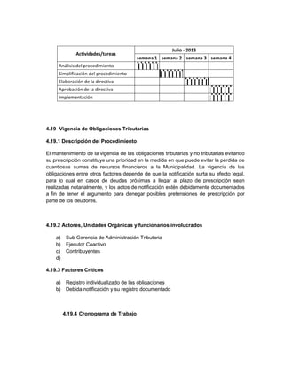 Julio - 2013
              Actividades/tareas
                                        semana 1 semana 2 semana 3 semana 4
     Análisis del procedimiento
     Simplificación del procedimiento
     Elaboración de la directiva
     Aprobación de la directiva
     Implementación




4.19 Vigencia de Obligaciones Tributarias

4.19.1 Descripción del Procedimiento

El mantenimiento de la vigencia de las obligaciones tributarias y no tributarias evitando
su prescripción constituye una prioridad en la medida en que puede evitar la pérdida de
cuantiosas sumas de recursos financieros a la Municipalidad. La vigencia de las
obligaciones entre otros factores depende de que la notificación surta su efecto legal,
para lo cual en casos de deudas próximas a llegar al plazo de prescripción sean
realizadas notarialmente, y los actos de notificación estén debidamente documentados
a fin de tener el argumento para denegar posibles pretensiones de prescripción por
parte de los deudores.



4.19.2 Actores, Unidades Orgánicas y funcionarios involucrados

    a)    Sub Gerencia de Administración Tributaria
    b)    Ejecutor Coactivo
    c)    Contribuyentes
    d)

4.19.3 Factores Críticos

    a)    Registro individualizado de las obligaciones
    b)    Debida notificación y su registro documentado



         4.19.4 Cronograma de Trabajo
 