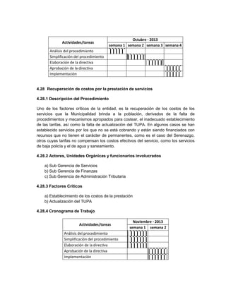 Octubre - 2013
              Actividades/tareas
                                          semana 1 semana 2 semana 3 semana 4
       Análisis del procedimiento
       Simplificación del procedimiento
       Elaboración de la directiva
       Aprobación de la directiva
       Implementación


4.28 Recuperación de costos por la prestación de servicios

4.28.1 Descripción del Procedimiento

Uno de los factores críticos de la entidad, es la recuperación de los costos de los
servicios que la Municipalidad brinda a la población, derivados de la falta de
procedimientos y mecanismos apropiados para costear, el inadecuado establecimiento
de las tarifas, así como la falta de actualización del TUPA. En algunos casos se han
establecido servicios por los que no se está cobrando y están siendo financiados con
recursos que no tienen el carácter de permanentes, como es el caso del Serenazgo,
otros cuyas tarifas no compensan los costos efectivos del servicio, como los servicios
de baja policía y el de agua y saneamiento.

4.28.2 Actores, Unidades Orgánicas y funcionarios involucrados

    a) Sub Gerencia de Servicios
    b) Sub Gerencia de Finanzas
    c) Sub Gerencia de Administración Tributaria

4.28.3 Factores Críticos

    a) Establecimiento de los costos de la prestación
    b) Actualización del TUPA

4.28.4 Cronograma de Trabajo

                                                     Noviembre - 2013
                        Actividades/tareas
                                                   semana 1 semana 2
               Análisis del procedimiento
               Simplificación del procedimiento
               Elaboración de la directiva
               Aprobación de la directiva
               Implementación
 