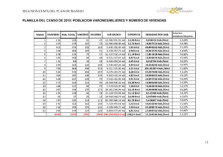 SEGUNDA ETAPA DEL PLAN DE MANEJO
PLANILLA DEL CENSO DE 2010: POBLACION VARONES/MUJERES Y NÚMERO DE VIVIENDAS

13

 