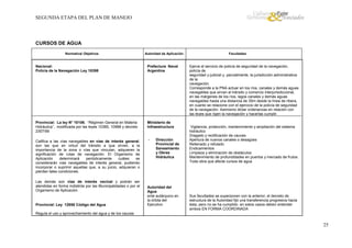 SEGUNDA ETAPA DEL PLAN DE MANEJO

CURSOS DE AGUA
Normativa/ Objetivos

Autoridad de Aplicación

Nacional:
Policía de la Navegación Ley 18398

Prefectura Naval
Argentina

Provincial: La ley N° 10106, “Régimen General en Materia
Hidráulica”, modificada por las leyes 10385, 10988 y decreto
2307/99

Ministerio de
Infraestructura

Califica a las vías navegables en vías de interés general,
son las que en virtud del tránsito a que sirven, a la
importancia de la zona o vías que vinculan, adquieren la
significación de rutas de navegación. El Organismo de
Aplicación
determinará
periódicamente
cuáles
se
considerarán vías navegables de interés general, pudiendo
incorporar o suprimir aquellas que, a su juicio, adquieran o
pierdan tales condiciones.

-

Las demás son vías de interés vecinal y podrán ser
atendidas en forma indistinta por las Municipalidades o por el
Organismo de Aplicación.

Provincial: Ley 12656 Código del Agua

Dirección
Provincial de
Saneamiento
y Obras
Hidráulica

Autoridad del
Agua
ente autárquico en
la órbita del
Ejecutivo

Facultades

Ejerce el servicio de policía de seguridad de la navegación,
policía de
seguridad y judicial y, parcialmente, la jurisdicción administrativa
de la
navegación.
Corresponde a la PNA actuar en los ríos, canales y demás aguas
navegables que sirvan al tránsito y comercio interjurisdiccional,
en las márgenes de los ríos, lagos canales y demás aguas
navegables hasta una distancia de 35m desde la línea de ribera,
en cuanto se relacione con el ejercicio de la policía de seguridad
de la navegación. Asimismo dictar ordenanzas en relación con
las leyes que rigen la navegación y hacerlas cumplir.

Vigilancia, protección, mantenimiento y ampliación del sistema
hidráulico
Dragado y rectificación de cauces
Apertura de nuevos canales o desagües
Rellenado y refulado
Endicamientos
Limpieza y eliminación de obstáculos
Mantenimiento de profundidades en puertos y mercado de frutos.
Toda obra que afecte cursos de agua

Sus facultades se superponen con la anterior, el decreto de
estructura de la Autoridad fijó una transferencia progresiva hacia
ésta, pero no se ha cumplido. en estos casos deben entender
ambos EN FORMA COORDINADA

Regula el uso y aprovechamiento del agua y de los cauces

25

 