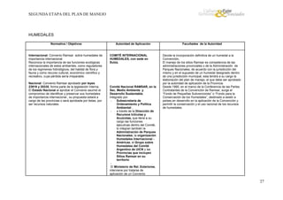 SEGUNDA ETAPA DEL PLAN DE MANEJO

HUMEDALES
Normativa / Objetivos

Internacional: Convenio Ramsar sobre humedales de
importancia internacional
Reconoce la importancia de las funciones ecológicas
internacionales de estos ambientes, como reguladores
de los regímenes hidrológicos, del habitat de flora y
fauna y como recurso cultural, económico científico y
recreativo, cuya pérdida sería irreparable.
Nacional: Convenio Ramsar aprobado por leyes
23919 y 25335, forma parte de la legislación interna.
El Estado Nacional al aprobar el Convenio asumió el
compromiso de identificar y preservar sus humedales
de importancia internacional., su propuesta estará a
cargo de las provincias o será aprobada por éstas, por
ser recursos naturales.

Autoridad de Aplicación

COMITÉ INTERNACIONAL
HUMEDALES, con sede en
Suiza,

Comité Nacional RAMSAR, en la
Sec. Medio Ambiente y
Desarrollo Sustentable,
integrado por:
Subsecretaría de
Ordenamiento y Política
Ambiental ,
a través de la Dirección de
Recursos Ictícolas y
Acuícolas, que tiene a su
cargo las funciones
ejecutivas dentro del Comité,
lo integran también la
Administración de Parques
Nacionales, la organización
Humedales Internacional Américas, el Grupo sobre
Humedales del Comité
Argentino de UICN y las
Provincias que incluyen
Sitios Ramsar en su
territorio
El Ministerio de Rel. Exteriores,
interviene por tratarse de
aplicación de un Convenio

Facultades de la Autoridad

Decide la incorporación definitiva de un humedal a la
Convención,
El manejo de los sitios Ramsar es competencia de las
administraciones provinciales o de la Administración de
Parques Nacionales, de acuerdo con la jurisdicción del
mismo y en el supuesto de un humedal designado dentro
de una jurisdicción municipal, esta tendrá a su cargo la
elaboración del plan de manejo, el que debe ser aprobado
por la autoridad de aplicación de la Provincia.
Desde 1990, en el marco de la Conferencia de las Partes
Contratantes de la Convención de Ramsar, surge el
“Fondo de Pequeñas Subvenciones” o “Fondo para la
Conservación de los Humedales”, destinado a asistir a
países en desarrollo en la aplicación de la Convención y
permitir la conservación y el uso racional de los recursos
de humedales.

27

 