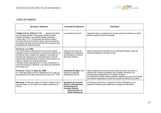 SEGUNDA ETAPA DEL PLAN DE MANEJO

LINEA DE RIBERA
Normativa / Objetivos

Código Civil art. 2340 inc 4° CC, “…extensión de tierra
que las aguas bañan o desocupan durante las altas
mareas normales o las crecidas medias ordinarias…”
(Texto s/ley 17711). Forma parte del dominio público
El borde interno de la línea de ribera marca el comienzo
del camino de sirga, que es zona libre de ocupación pero
susceptible de dominio privado.

Autoridad de Aplicación

Facultades

La autoridad provincial

Operación técnica de fijación de la línea, puede ser también por orden
judicial a pedido de parte interesada.

Dirección Provincial de
Infraestructura Hidráulica
del Ministerio de Obras y
Servicios Públicos”

Debe coordinar esta autoridad con la Autoridad del Agua, tiene las
mismas facultades en ambas normas

Provincia; Código del Agua ley 12858
El C del Agua trata el tema en especial (art 18 y ssg) con
prescripciones de mayor alcance que las de la ley 11964

Autoridad del Agua, Ente
autárquico depende
directamente del PE

Fijará y demarcará la línea de ribera sobre el terreno, de oficio o a
instancia de cualquier propietario de inmuebles contiguos o de
concesionario amparados por el Código de Aguas.
Se considerará crecida media ordinaria a aquella que surja de promediar
los máximos registrados en cada año durante los últimos cinco años.

Municipal: El Municipio debe ser citado a la fijación de la
linea de ribera, por su interés en la determinación de la
misma

Secretaria de Inversión
Pública y Planeamiento
Subsecretaria de
Inversión Pública,
Dirección Gral, de
Obras Hidráulicas

El Municipio podrá instar su fijación por estar interesado Es una
operación necesaria para determinar los espacios edificables

Provincia: Ley 11964,
Fija normas para la demarcación de la línea de ribera,
establece que las operaciones a los fines de la fijación de
la línea de ribera, pueden ser instadas y cumplidas por
decisión del organismo de la administración provincial
responsable de administrar el dominio hídrico público, de
oficio o a petición de la parte interesada.
También podrán ejecutarse por un Juez competente en
juicios de mensura o deslinde, o que actúe por aplicación
del Código Civil.

29

 