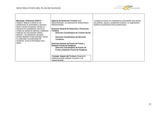 SEGUNDA ETAPA DEL PLAN DE MANEJO

Municipal: Ordenanza 3249/12
Objetivo: Mejorar la oferta en las
prestaciones en actividades y servicios,
atraer nuevas inversiones, brindar un
esquema de competencia, elevar los
niveles de calidad de atención, establecer
sistemas de comunicación sólidos,
abiertos y de disposición del sector
privado afectado a esta actividad; valorar
la creatividad, la proactividad de
iniciativas, sumar la tecnología como
aliado,

Agencia de Desarrollo Turístico ente
descentralizado, con jerarquía de Subsecretaría,
descentralizado

La Agencia cuenta con organigrama y facultades para decidir
las políticas, planes y programas turísticos, su organización
facilita la coordinación entre jurisdicciones.

Dirección General de Desarrollo y Promoción
Turística
Dirección Coordinadora de Turismo Social
-

Dirección Coordinadora de Servicios
Turísticos

Dirección General de Puerto de Frutos y
Estación Fluvial de Pasajeros
Dirección Coordinadora de Puerto de
Frutos y Estación Fluvial de Pasajeros

Consejo Asesor del Turismo (integración
pública privada) carácter consultivo y de
asesoramiento

32

 