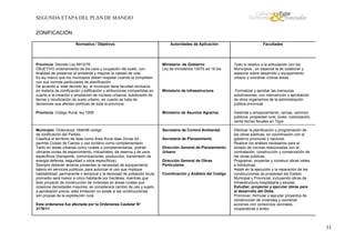 SEGUNDA ETAPA DEL PLAN DE MANEJO
ZONIFICACIÓN
Normativa / Objetivos

Autoridades de Aplicación

Facultades

Provincia: Decreto Ley 8912/76
OBJETIVO ordenamiento de los usos y ocupación del suelo, con
finalidad de preservar el ambiente y mejorar la calidad de vida
Es ley marco que los municipios deben respetar cuando la completen
con sus normas particulares de planificación
De acuerdo a este decreto ley, el municipio tiene facultad exclusiva
en materia de zonificación y edificación y atribuciones compartidas en
cuanto a la creación y ampliación de núcleos urbanos, subdivisión de
tierras y movilización de suelo urbano, en cuanto se trata de
decisiones que afectan políticas de toda la provincia

Ministerio de Gobierno
Ley de ministerios 13075 art 16 bis

Todo lo relativo a la articulación con los
Municipios , en especial la de colaborar y
asesorar sobre desarrollo y equipamiento
urbano y coordinar c/otras áreas

Ministerio de Infraestructura

Formalizar y aprobar las mensuras,
subdivisiones, con intervención y aprobación
de otros organismos de la administración
pública provincial

Provincia: Código Rural, ley 1008

Ministerio de Asuntos Agrarios

Deslinde y amojonamiento, cercas, caminos
públicos, propiedad rural, suelo, colonización,
venta tierras fiscales en Tigre

Municipio: Ordenanza 1894/96 código
de zonificación del Partido,
Clasifica el territorio de Islas como Área Rural Islas Zonas A2 ,
permite Clubes de Campo y uso turístico como complementario
Tanto en áreas urbanas como rurales o complementarias, podrán
ubicarse zonas de esparcimiento, industriales, de reserva y de usos
específicos (transporte, comunicaciones, producción, transmisión de
energía defensa, seguridad u otros específicos).
Siempre deberán tenerse presentes la necesidad de equipamiento
básico en servicios públicos, para autorizar el uso que implique
habitabilidad, permanente o temporal y la densidad de población bruta
promedio será menor a cinco habitante por hectárea, mientras que
todo proyecto de construcción de viviendas en áreas rurales que
ocasione densidades mayores, se considerará cambio de uso y sujeto
a aprobación previa, esta limitación no existe si las construcciones
son propias de la explotación rural.

Secretaria de Control Ambiental

Efectuar la planificación y programación de
las obras públicas, en coordinación con el
gobierno provincial y nacional.
Realizar los análisis necesarios para el
dictado de normas relacionadas con la
contratación, construcción y conservación de
las obras públicas.
Programar, proyectar y construir obras viales
e hidráulicas.
Asistir en la ejecución y la reparación de las
construcciones de propiedad del Estado
Municipal y Provincial, incluyendo obras de
infraestructura hospitalaria y escolar.
Estudiar, proyectar y ejecutar obras para
el desarrollo del Delta.
Promover, formular y ejecutar proyectos de
construcción de viviendas y coordinar
acciones con consorcios vecinales,
cooperativas y entes.

Esta ordenanza fue afectada por la Ordenanza Cautelar N°
3178/11

Secretaría de Planeamiento
Dirección General de Planeamiento
Urbano
Dirección General de Obras
Particulares
Coordinación y Análisis del Código

33

 