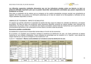 SEGUNDA ETAPA DEL PLAN DE MANEJO
Los diferentes segmentos analizados demuestran que con los indicadores actuales existe una latencia, es decir un
potencial edificable importante para que se puedan desarrollar adecuadamente actividades que poseen expectativa de
localización en el área.
Para tener un parámetro de los valores que se consignan en los cuadros precedentes conviene recordar que actualmente se
registran 591.413m2, de acuerdo a la información presentada por el área de catastro de la Municipalidad y verificada con los
mapas satelitales disponibles a la fecha.
UMBRALES DE TOLERANCIA - IMPACTO ACUMULATIVO
Un aspecto que permite vislumbrar la capacidad de soporte del área surge de analizar los umbrales de tolerancia y el impacto
acumulativo. Se trata de hacer una proyección sobre escenarios diferentes sumando los valores posibles, para vislumbrar las
implicancias y los puntos críticos. La evaluación del impacto acumulativo calcula todas las implicancias que se generarían en el
funcionamiento del territorio si se construyeran al límite máximo normativo todas las parcelas.
Escenarios posibles considerados
Se establecieron proyecciones de desarrollos tendenciales en función de dos escenarios.
En el primero, se consideró que el territorio mantiene la tendencia de distribución de usos, con fuerte predominio al destino
residencial en sus múltiples modalidades. Fueron utilizados los porcentajes que se muestran en el Capítulo I, para calcular las
cargas máximas por uso que se consignan en los Cuadros de 1 a 6.
Cuadro N° 7. Escenario 1. Máxima constructibilidad con la tendencia actual de distribución de usos.
Superficies máximas
construibles a partir de
la tendencia actual de
distribución de usos

vivienda

comercio + servicio

suerficie superficie
potencial existente

alojamiento

suerficie superficie
potencial existente

producción

suerficie superficie
potencial existente

otros usos

(1)

suerficie superficie suerficie superficie
potencial existente potencial existente

porcentaje asignado al
uso

96,85

1

1,37

0,21

parcelas hasta 1000m2

106019

106018

106018

106018

621114,8

621115

total de m2
posibles

621115

parcelas entre 1001 y
3000
parcelas entre 3001 y
10000
parcelas mayores
10000m2

576760

276000

576760

530450

928.000

185600

1880978 (2)

464000

subdivididas

2455987

491197

5746667 (2)

1227993

Subtotal
Total superficie potencial
y existente

4687880

621115

4540212

513266

5053478

1679930

16799

5914

22713

1303893

17863

8102

25965

2949576

6194

1142

7336

91621

38

62989

154610

5264103

 