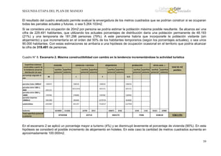 SEGUNDA ETAPA DEL PLAN DE MANEJO
El resultado del cuadro analizado permite evaluar la envergadura de los metros cuadrados que se podrían construir si se ocuparan
todas las parcelas actuales y futuras, o sea 5.264.103m2.
Si se considera una ocupación de 20m2 por persona se podría estimar la población máxima posible resultante. Se alcanza así una
cifra de 229.491 habitantes, que utilizando los actuales porcentajes de distribución daría una población permanente de 48.193
(21%) y una temporaria de 181.298 personas (79%). A este panorama habría que incorporarle la población visitante (sin
alojamiento) y que incrementaría en el orden del 50% de los habitantes temporarios (según los porcentajes actuales), o sea unos
90.000 habitantes. Con estas estimaciones se arribaría a una hipótesis de ocupación ocasional en el territorio que podría alcanzar
la cifra de 319.491 de personas.
Cuadro N° 8. Escenario 2. Máxima constructibilidad con cambio en la tendencia incrementándose la actividad turística
Superficies máximas
construibles a partir de
la tendencia actual de
distribución de usos

vivienda

comercio + servicio

suerficie superficie
potencial existente

alojamiento

suerficie superficie
potencial existente

producción

suerficie superficie
potencial existente

otros usos

(1)

suerficie superficie suerficie superficie
potencial existente potencial existente

porcentaje asignado al
uso

90

1

4

0,21

parcelas hasta 1000m2

106019

106018

106018

106018

621114,8

621115

total de m2
posibles

621115
530450

parcelas entre 1001 y
3000
parcelas entre 3001 y
10000
parcelas mayores
10000m2

576760

276000

576760

928.000

185600

2279734

464000

subdivididas

2455987

491197

7318157

1227993

Subtotal
Total superficie potencial
y existente

4687880

621115

4219092

513266

4732358

1679930

16799

5914

22713

10901784

436071

8102

444173

2949576

6194

1142

7336

91621

62989

154610

5361191

En el escenario 2 se aplicó un porcentaje mayor a turismo (4%) y se disminuyó levemente el porcentaje de vivienda (90%). En esta
hipótesis se consideró el posible incremento de alojamiento en hoteles. En este caso la cantidad de metros cuadrados aumenta en
aproximadamente 100.000m2.
39

 