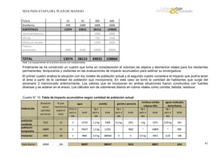 SEGUNDA ETAPA DEL PLAN DE MANEJO
Policía
Bomberos
SUBTOTALES
Sucursal bancaria

22
500
11074
-

-

720

1440

1200

2400

4500

10000

20000

13074

TOTAL

600
1000
133020
2000

2000

Oficina en locales
Talleres
artesanales

300
1000
56112
1000

-

Oficina

45
1000
23615
-

28115

69032

158860

Nota: Los equipamientos de la primera sección son indispensables.

Finalmente se ha construido un cuadro que toma en consideración el volumen de objetos y elementos vitales para los residentes
permanentes, temporarios y visitantes en las evaluaciones de impacto acumulativo para estimar su envergadura.
El primer cuadro analiza la situación con los niveles de población actual y el segundo cuadro considera el impacto que podría tener
el área a partir de la cantidad de población que incorporaría. En este caso se tomó la cantidad de habitantes que surge del
escenario 2 mencionado anteriormente. Los valores que se incorporan en ambas situaciones fueron construidos con fuentes
diversas y se aclaran en el anexo. Los cálculos son de volúmenes diarios en rubros vitales como comida, bebida, residuos.
Cuadro N° 10. Tabla de Impacto acumulativo según cantidad de población actual

POBLACION

población
residente
población
temporária

Situación
actual
cantidad
personas

% que
agua
representa
litros x
sobre el
pers x
total
total
día

comida

garrafa x persona

aguas residuales
domiciliarias
kg x
pers x
total
dia

kg x
pers x
día

total

kg x
pers x
día

total

0,2 kg

1051

1 kg

5255

0,05 kg

263

3962

"

19809

"

990

0

0,5 kg

4953

0,02

198

5255

15

3

15765

1,2 kg

6306

19809

57

3

59427

1,5 kg

11291

Visitantes

9905

28

1

9905

0,5 kg

280560

Total diarios

34969

100

85097

residuos solidos
urbanos RSU
kg x
pers x
total
dia

298157

0

5013

30017

1451

41

 
