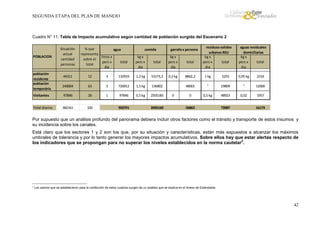 SEGUNDA ETAPA DEL PLAN DE MANEJO

Cuadro N° 11. Tabla de Impacto acumulativo según cantidad de población surgida del Escenario 2

POBLACION

población
residente
población
temporária

Situación
actual
cantidad
personas

% que
agua
representa
litros x
sobre el
pers x
total
total
día

comida

garrafa x persona

aguas residuales
domiciliarias
kg x
pers x
total
dia

kg x
pers x
día

total

kg x
pers x
día

total

0,2 kg

8862,2

1 kg

5255

0,05 kg

2216

48001

"

19809

"

12000

0

0,5 kg

48923

0,02

1957

44311

12

3

132933

1,2 kg

53173,2

240004

63

3

720012

1,5 kg

136802

Visitantes

97846

26

1

97846

0,5 kg

2505185

Total diarios

382161

100

950791

residuos solidos
urbanos RSU
kg x
pers x
total
dia

2695160

0

56863

73987

16173

Por supuesto que un análisis profundo del panorama debiera incluir otros factores como el tránsito y transporte de estos insumos y
su incidencia sobre los canales.
Está claro que los sectores 1 y 2 son los que, por su situación y características, están más expuestos a alcanzar los máximos
umbrales de tolerancia y por lo tanto generar los mayores impactos acumulativos. Sobre ellos hay que estar alertas respecto de
los indicadores que se propongan para no superar los niveles establecidos en la norma cautelar2.

2

Los valores que se establecieron para la confección de estos cuadros surgen de un análisis que se explica en el Anexo de Estándares.

42

 