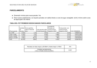 SEGUNDA ETAPA DEL PLAN DE MANEJO

PARCELAMIENTO
 Dimensión mínima para nueva parcela: 1ha
 Para nuevas subdivisiones, se requiere parcelas con salida directa a curso de agua navegable: ancho mínimo sobre curso
de agua igual a 50 metros.
TABLA DEL FOT PROMEDIO SEGÚN RANGOS PARCELARIOS

M² por parcela
0 a 1.000
1.001 a 3.000
3.001 a 10.000
Mayor a 10.000
Total

Cantidad % de superficie
de
sobre el total del
Parcelas área
3.534
1,19
9.756
7,42
2.923
6,82
2.065
84,57
18.278
100%

Cantidad de
Parcelas con
% de parcelas con
% de parcelas sobre construcciones
construcciones
el total de parcelas mayores a 25m²
mayores a 25m²
F.O.T. PROMEDIO
19,33
497
14,06
0,086291732
53,38
2.680
27,47
0,047571909
15,99
1.244
42,56
0,022599257
11,30
984
47,65
0,005782497
100%
5.420
100%
0,028578124

Parcelas con área mayor a 20.000m² y frente mayor a 100ml

791

Posibles parcelamientos
( Con un frente mínimo de 50ml )

4.531

8

 
