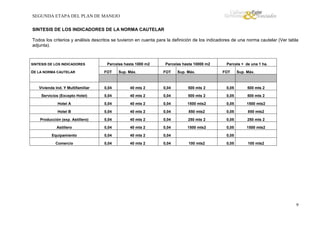 SEGUNDA ETAPA DEL PLAN DE MANEJO
SINTESIS DE LOS INDICADORES DE LA NORMA CAUTELAR
Todos los criterios y análisis descritos se tuvieron en cuenta para la definición de los indicadores de una norma cautelar (Ver tabla
adjunta).

SINTESIS DE LOS INDICADORES

DE LA NORMA CAUTELAR

Parcelas hasta 1000 m2
FOT

Sup. Máx.

Parcelas hasta 10000 m2
FOT

Sup. Máx.

Parcela + de una 1 ha.
FOT

Sup. Máx.

Vivienda Ind. Y Multifamiliar

0,04

40 mts 2

0,04

500 mts 2

0,05

500 mts 2

Servicios (Excepto Hotel)

0,04

40 mts 2

0,04

500 mts 2

0,05

500 mts 2

Hotel A

0,04

40 mts 2

0,04

1500 mts2

0,05

1500 mts2

Hotel B

0,04

40 mts 2

0,04

850 mts2

0,05

850 mts2

Producción (exp. Astillero)

0,04

40 mts 2

0,04

250 mts 2

0,05

250 mts 2

Astillero

0,04

40 mts 2

0,04

1500 mts2

0,05

1500 mts2

Equipamiento

0,04

40 mts 2

0,04

Comercio

0,04

40 mts 2

0,04

0,05
100 mts2

0,05

100 mts2

9

 