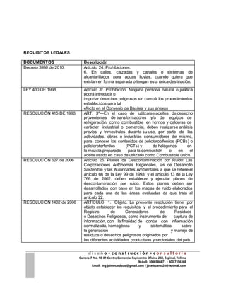 d i s e ñ o + c o n s t r u c c i ó n + c o n s u l t o r i a
Carrera 7 No. 10-01 Centro Comercial Espicentro Oficina 202, Espinal, Tolima
Móvil: 3006586871 - 300 7356368
Email : ing.jaimecardozo@gmail.com / joseisuarez26@hotmail.com
REQUISITOS LEGALES
DOCUMENTOS Descripción
Decreto 3930 de 2010. Artículo 24. Prohibiciones.
6. En calles, calzadas y canales o sistemas de
alcantarillados para aguas lluvias, cuando quiera que
existan en forma separada o tengan esta única destinación.
LEY 430 DE 1998. Artículo 3º. Prohibición. Ninguna persona natural o jurídica
podrá introducir o
importar desechos peligrosos sin cumplir los procedimientos
establecidos para tal
efecto en el Convenio de Basilea y sus anexos
RESOLUCIÓN 415 DE 1998 ART. 3º—En el caso de utilizarse aceites de desecho
provenientes de transformadores y/o de equipos de
refrigeración, como combustible en hornos y calderas de
carácter industrial o comercial, deben realizarse análisis
previos y trimestrales durante su uso, por parte de las
actividades, obras o industrias consumidores del mismo,
para conocer los contenidos de policlorobifenilos (PCBs) o
policloroterfenilos (PCTs) y de halógenos en
la mezcla preparada para la combustión o en el
aceite usado en caso de utilizarlo como Combustible único.
RESOLUCIÓN 627 de 2006 Artículo 25. Planes de Descontaminación por Ruido: Las
Corporaciones Autónomas Regionales, las de Desarrollo
Sostenible y las Autoridades Ambientales a que se refiere el
artículo 66 de la Ley 99 de 1993, y el articulo 13 de la Ley
768 de 2002, deben establecer y ejecutar planes de
descontaminación por ruido. Estos planes deben ser
desarrollados con base en los mapas de ruido elaborados
para cada una de las áreas evaluadas de que trata el
artículo 22.
RESOLUCIÓN 1402 de 2006 ARTÍCULO 1. Objeto. La presente resolución tiene por
objeto establecer los requisitos y el procedimiento para el
Registro de Generadores de Residuos
o Desechos Peligrosos, como instrumento de captura de
información, con la finalidad de contar con información
normalizada, homogénea y sistemática sobre
la generación y manejo de
residuos o desechos peligrosos originados por
las diferentes actividades productivas y sectoriales del país.
 