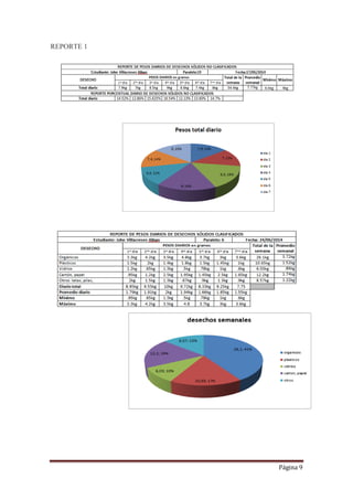 Página 9
REPORTE 1
 